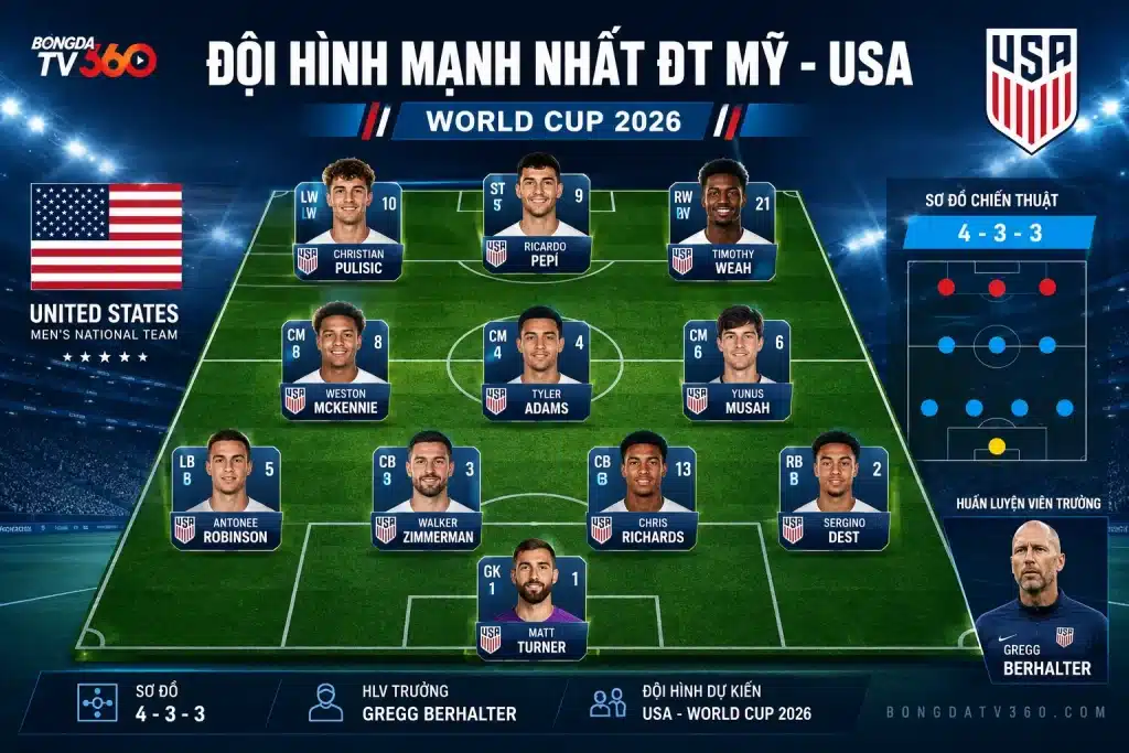 Nhận định Mỹ vs Paraguay (08h00 ngày 13/06): Chủ nhà hướng tới chiến thắng mở màn World Cup 2026 3 2026 world cup my usa lineup